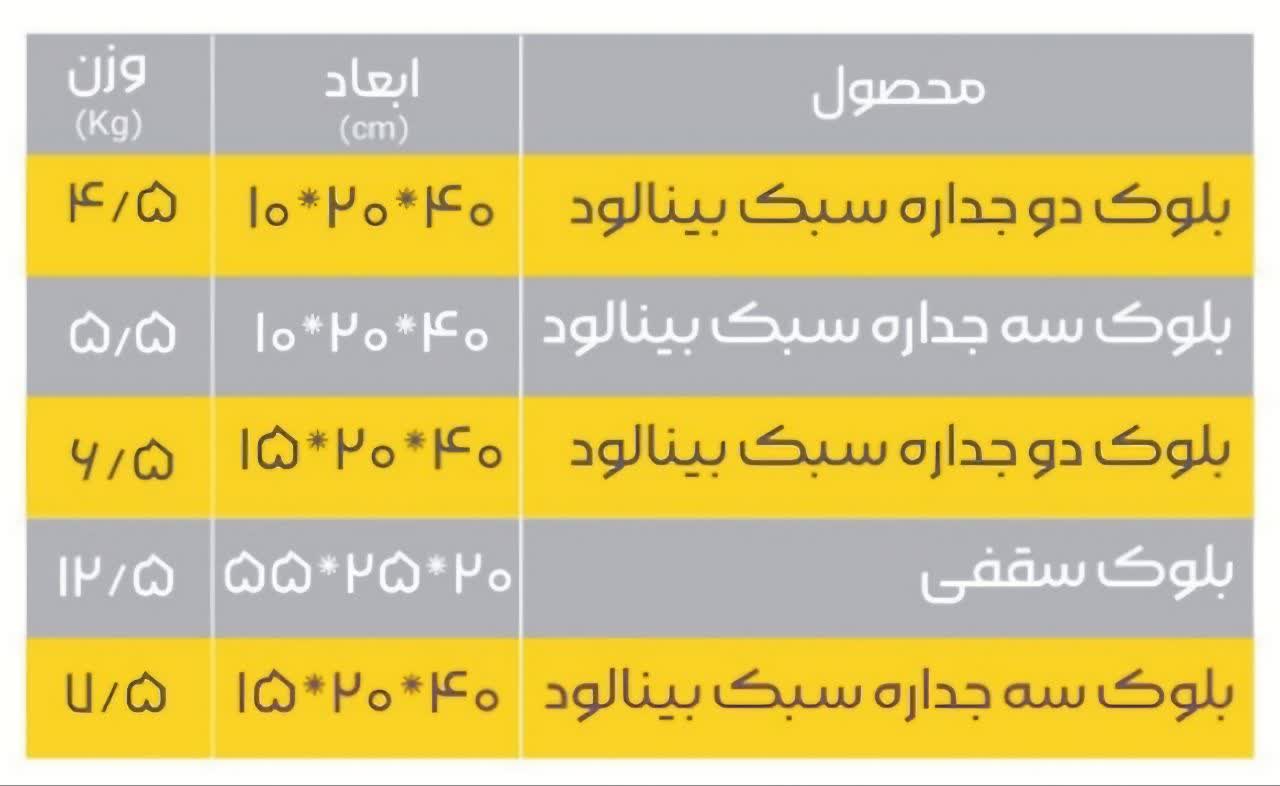 بلوکه سبک سیمانی